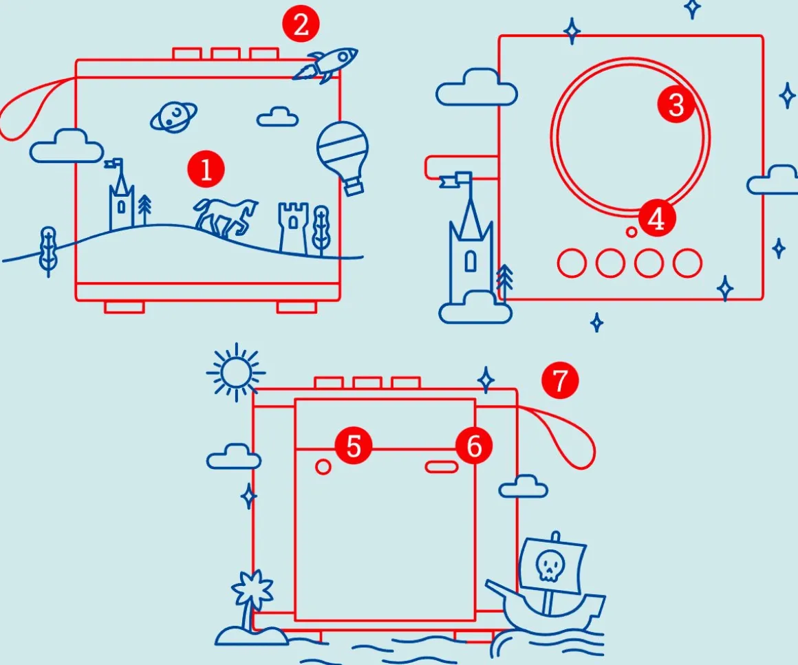 Dulces Sinfonías de Mozart FABA
