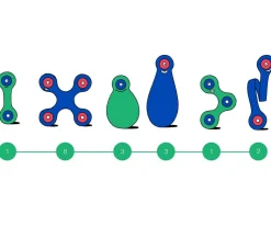 Itsy Pack - Green / Blue 18 Piezas