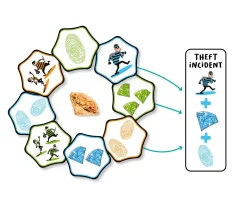 Juego de Cartas Hands Up!