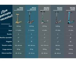 Patinete Micro Sprite Lila Led