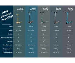 Patinete Micro Sprite Rosa Pastel Led