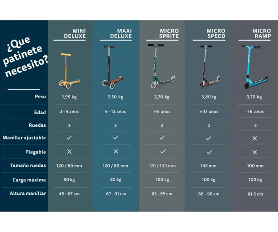 Patinete Mini Micro Deluxe Glow Rosa con Luces LED