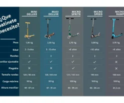 Patinete Mini Micro Deluxe Flux Neochrome Rosa Luces LED