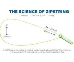 Set de Cuerdas Repuesto ZipString Original